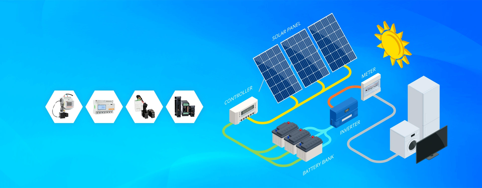 Solar PV system AC/DC power measuring and analyzing, for grid-connected anti-backflow, coupled energy storage monitoring.