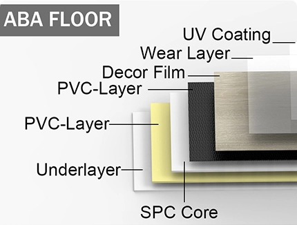 ABA SPC Flooring